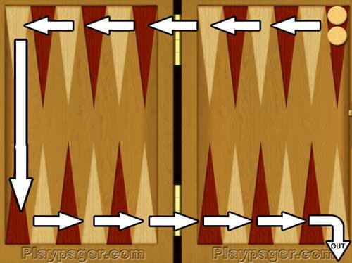 Backgammon Game Objective
