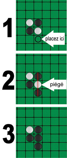 Objectif du jeu Othello