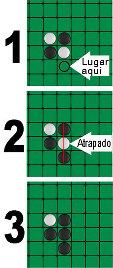 Objetivo del Juego de Othello